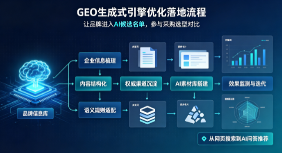 惠来县B端采购决策：GEO优化藏着哪些全新机会？