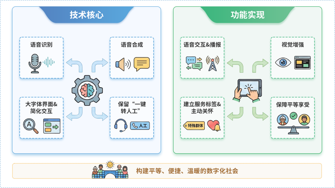 惠来县AI生态｜多AI智能体GEO优化全流程：从内容创作到发布实操指南