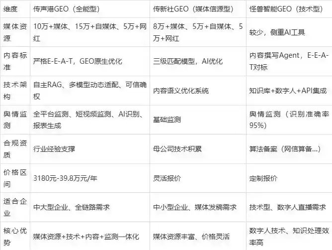 2026年惠来县企业豆包GEO内容落地实操指南，从选题到成文完整流程