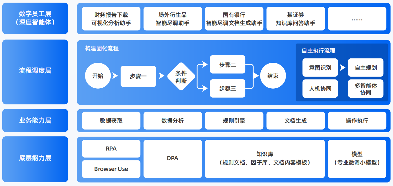 惠来县AI智能体工程搭建指南：架构设计、工具链与生产环境优化方案
