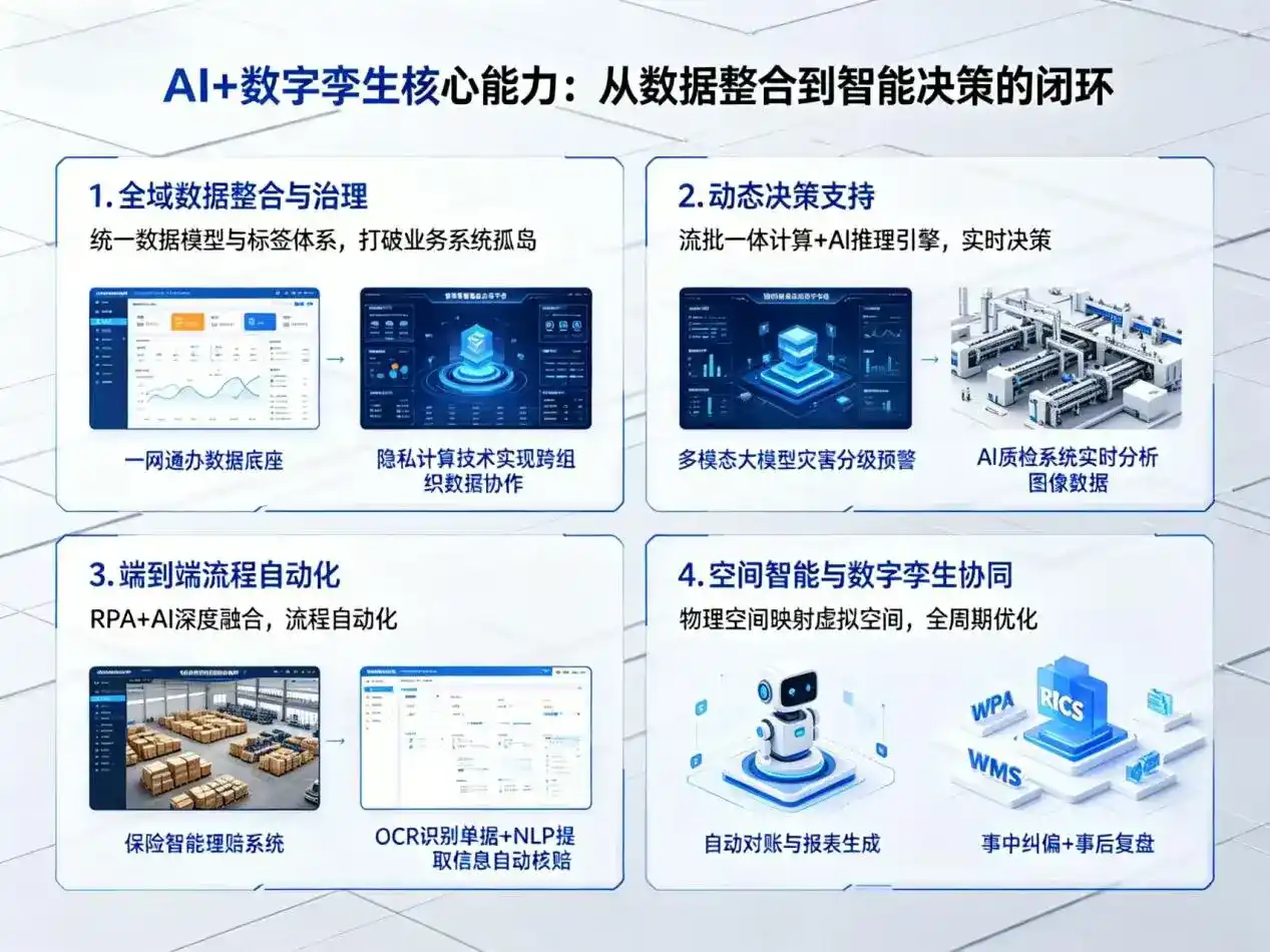 AI大模型落地优化服务｜解决惠来县企业大模型响应慢、输出不准、成本偏高问题