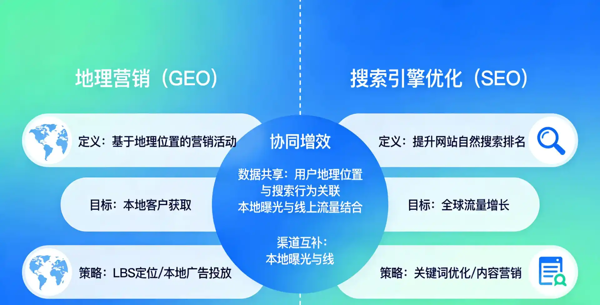 立足惠来县，从用户需求与流量逻辑，解读GEO优化的落地价值与应用前景