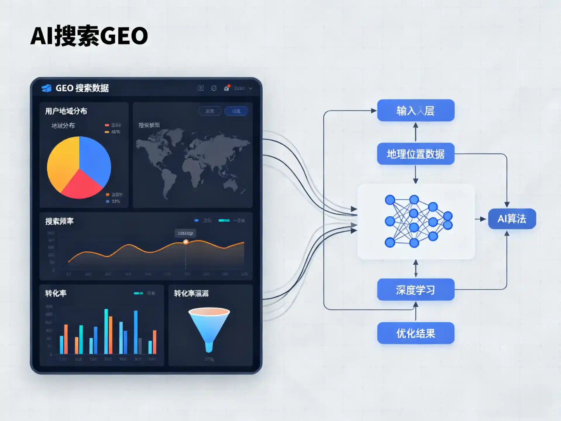 惠来县GEO优化服务商该如何筛选？生成式引擎优化行业实践观察